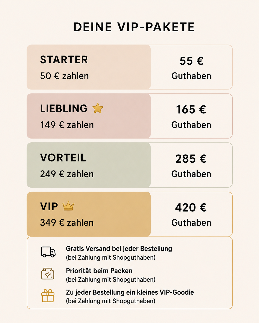 VIP-Guthaben | Mehr Guthaben als du zahlst